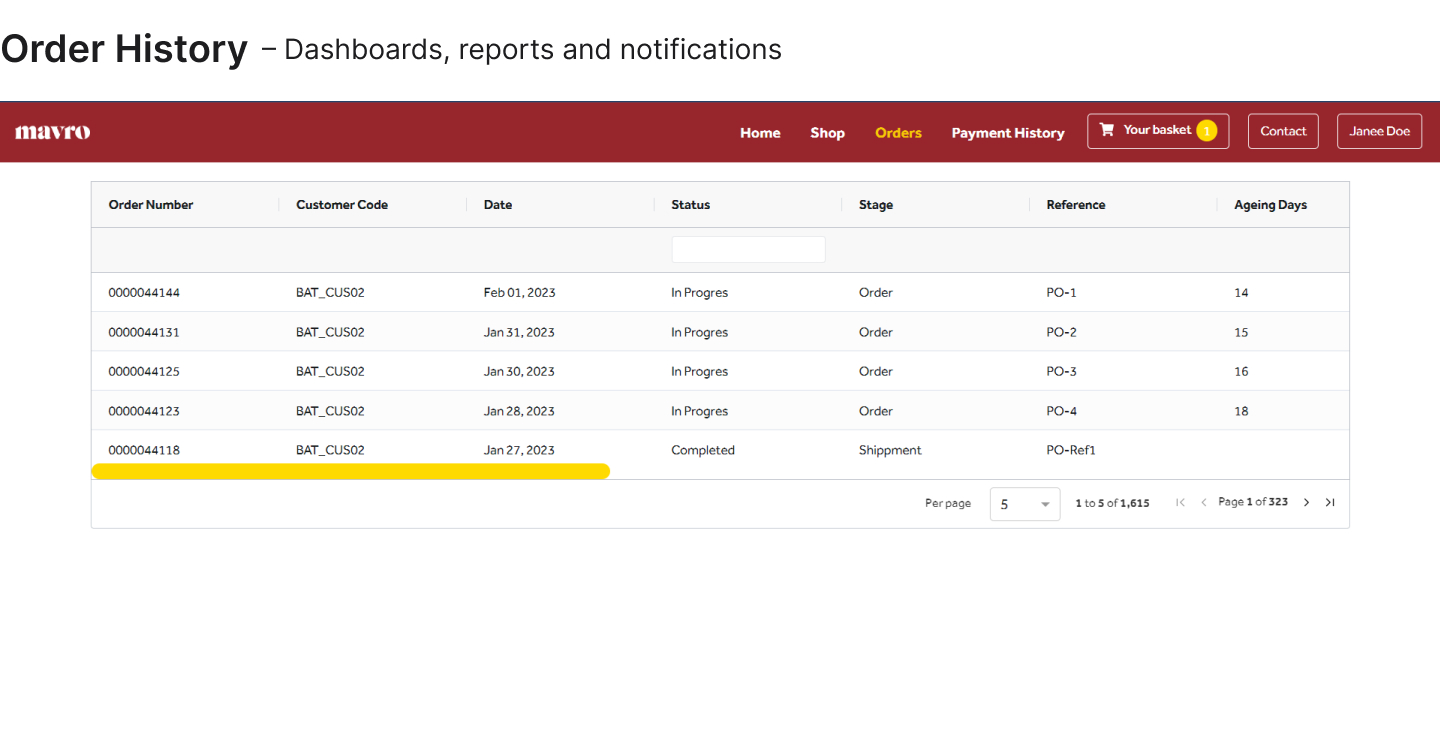 Order History – Dashboards, reports and notifications